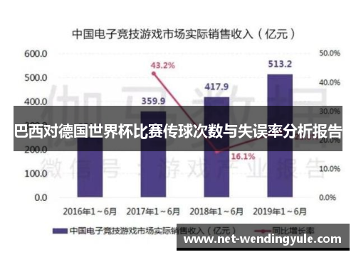 巴西对德国世界杯比赛传球次数与失误率分析报告