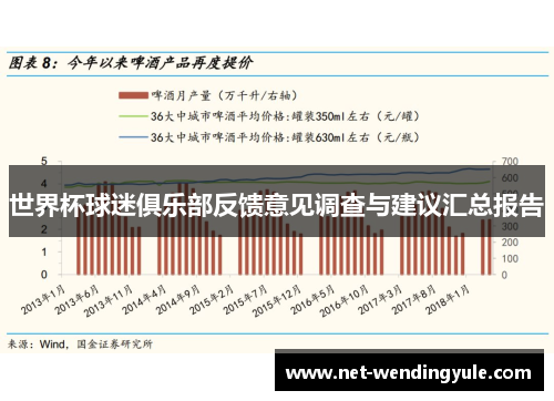 世界杯球迷俱乐部反馈意见调查与建议汇总报告