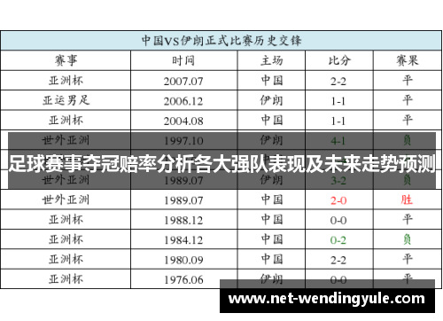 足球赛事夺冠赔率分析各大强队表现及未来走势预测