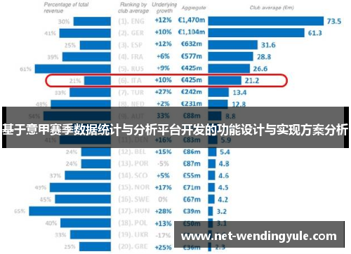 基于意甲赛季数据统计与分析平台开发的功能设计与实现方案分析