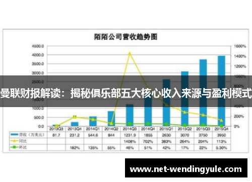 曼联财报解读：揭秘俱乐部五大核心收入来源与盈利模式