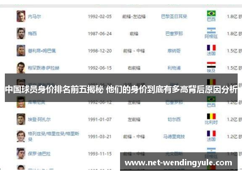 中国球员身价排名前五揭秘 他们的身价到底有多高背后原因分析