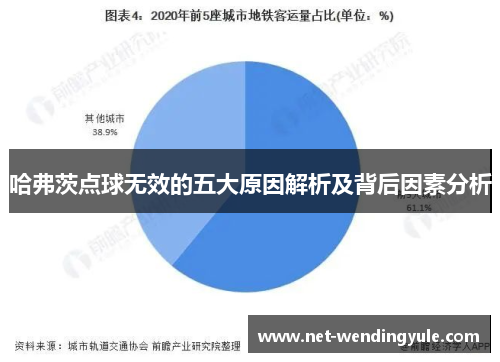 哈弗茨点球无效的五大原因解析及背后因素分析 哈弗茨点球无效的五大原因解析及背后因素分析